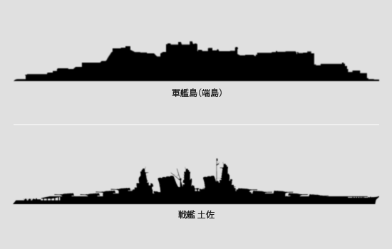 軍艦島と戦艦土佐の比較